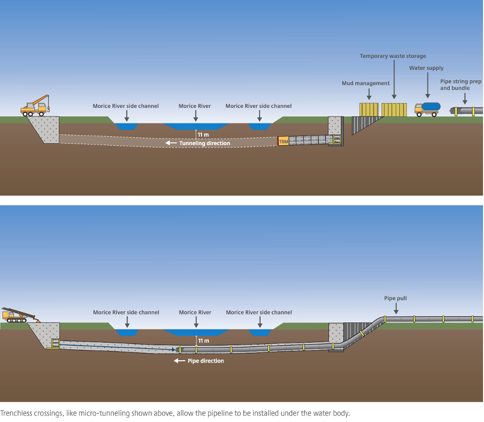 Blog: Putting pipelines safely under rivers - First Nations LNG Alliance